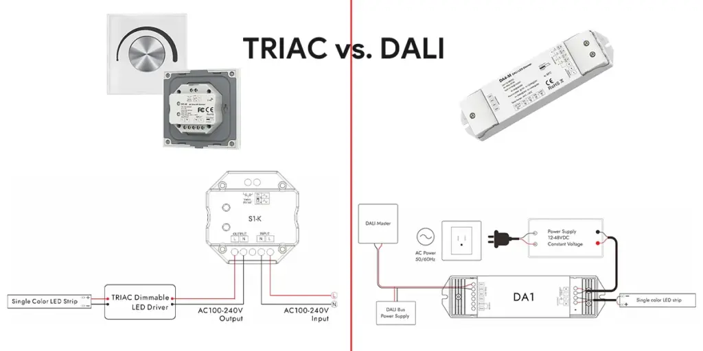 triac dimmer switch Beauty STC