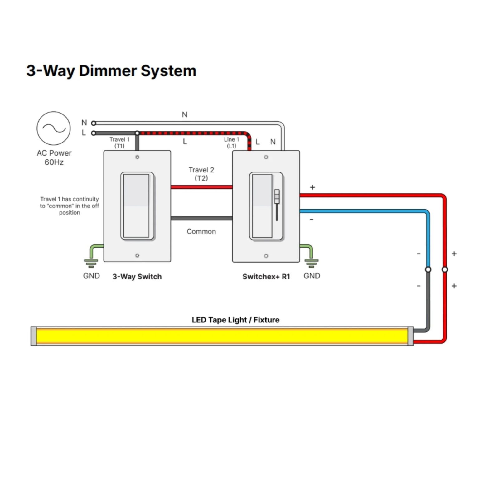 12v led dimmer switch application
