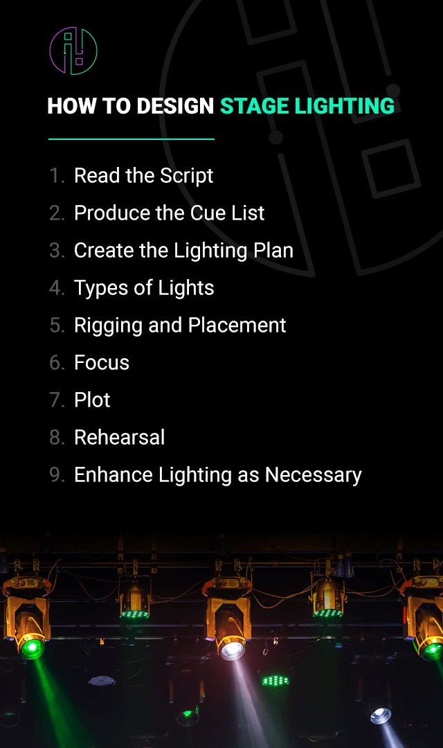 different types of stage lighting