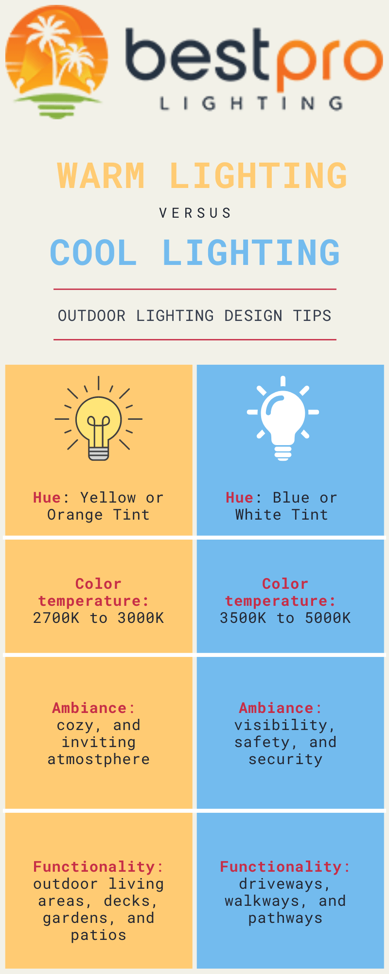 cool lighting vs warm lighting