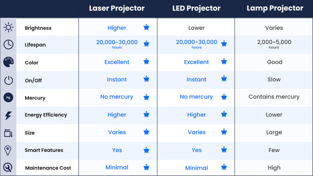led vs laser