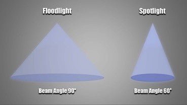 difference between spotlights and floodlights