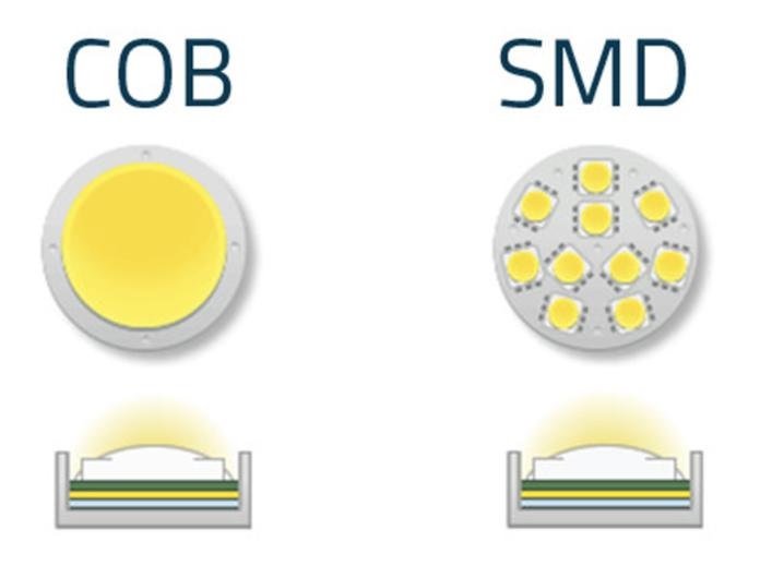 cob vs smd