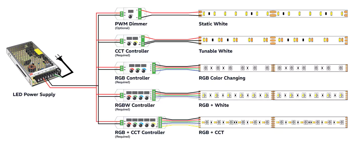 pwm led controller