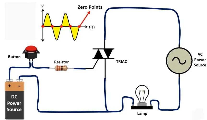 dimmerazione triac