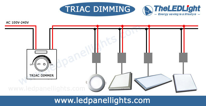 dimmerazione triac