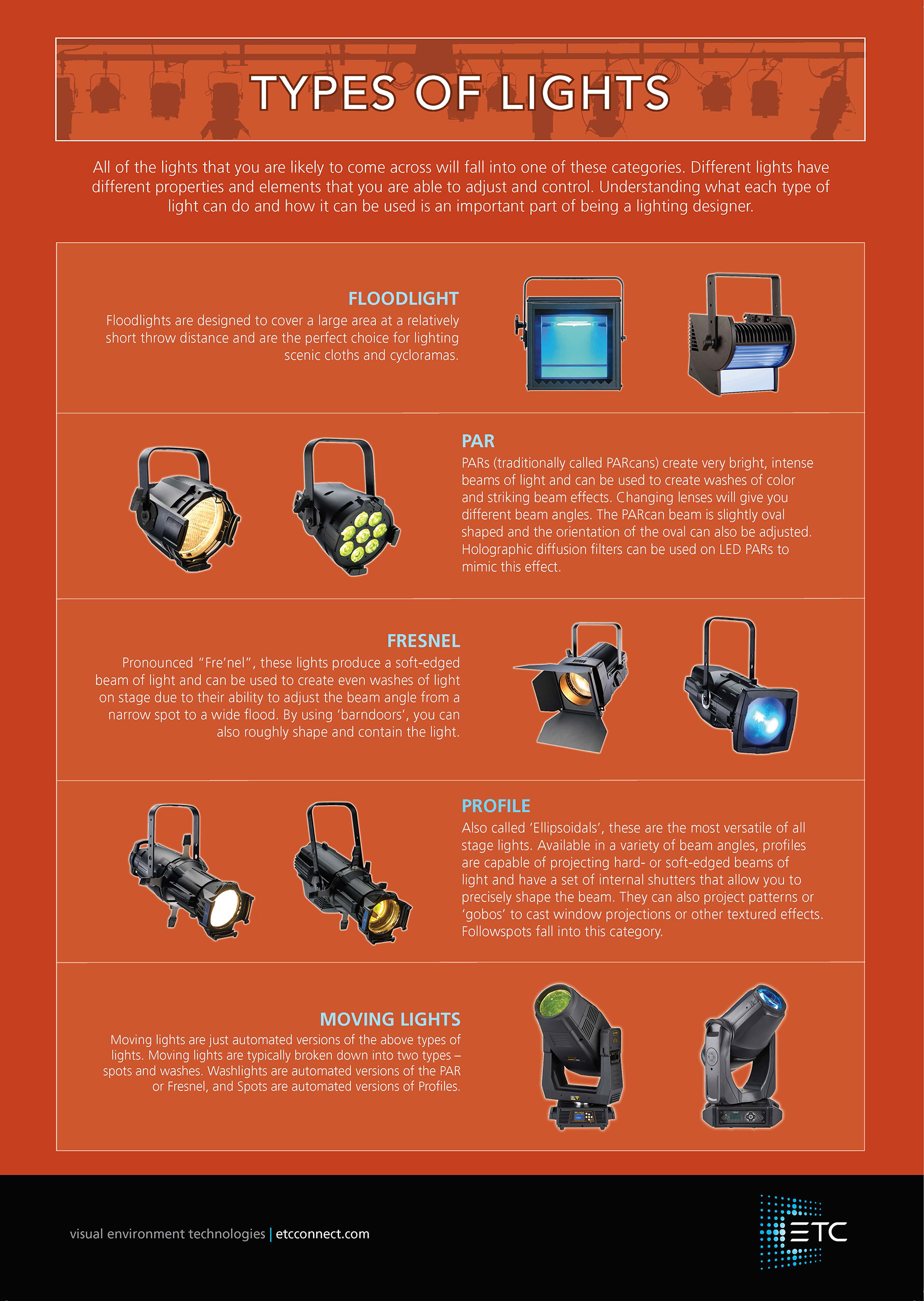 types of lighting in theatre