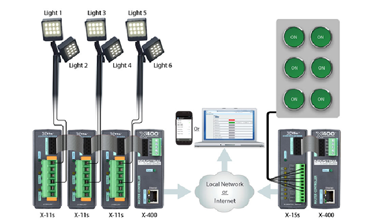 led light control remote