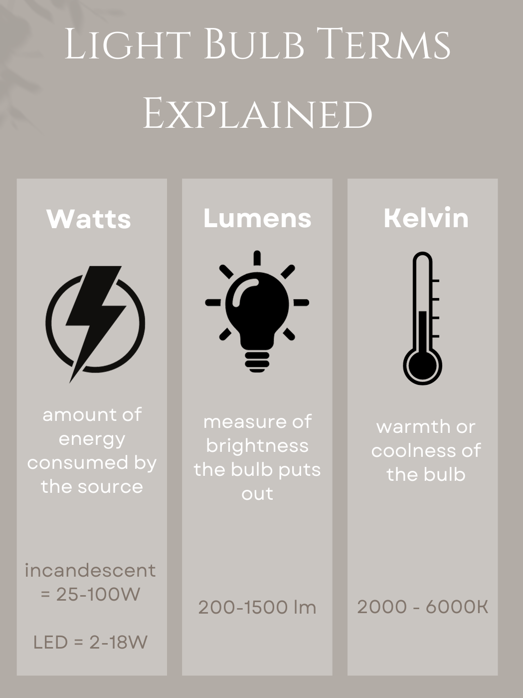 lumens vs kelvin