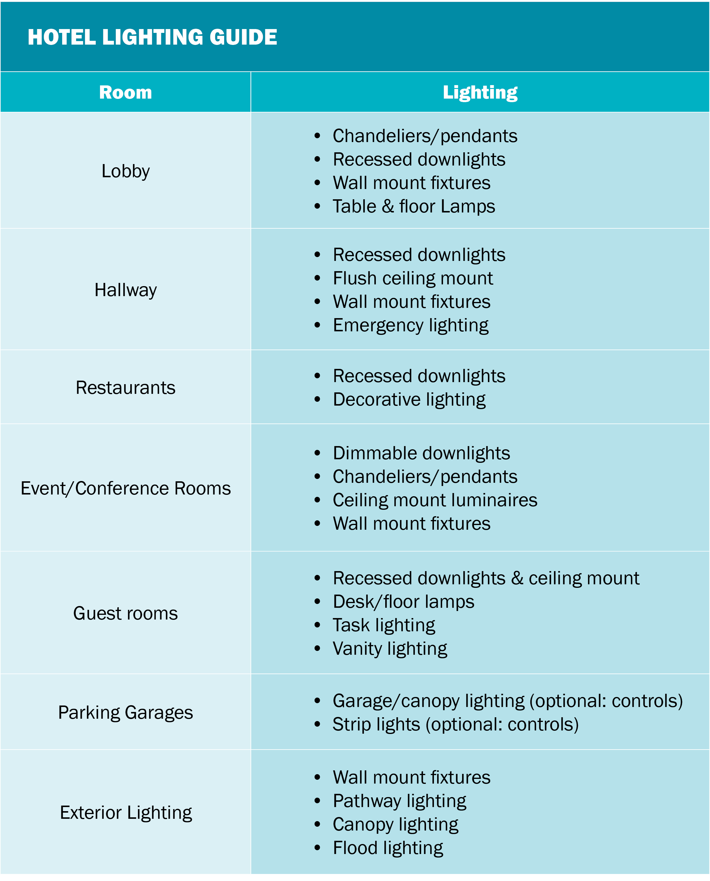 types of hotel lighting