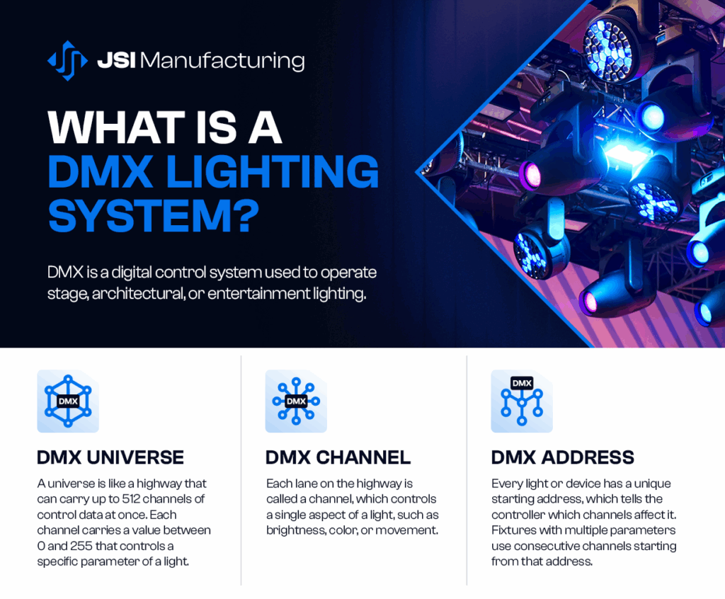 dmx lighting control system Beauty STC