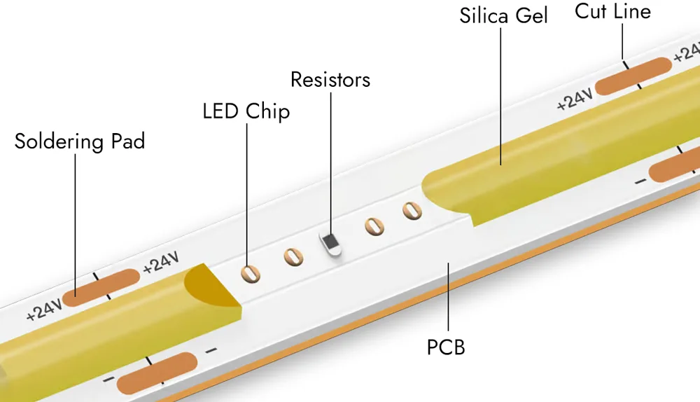 strip led cob