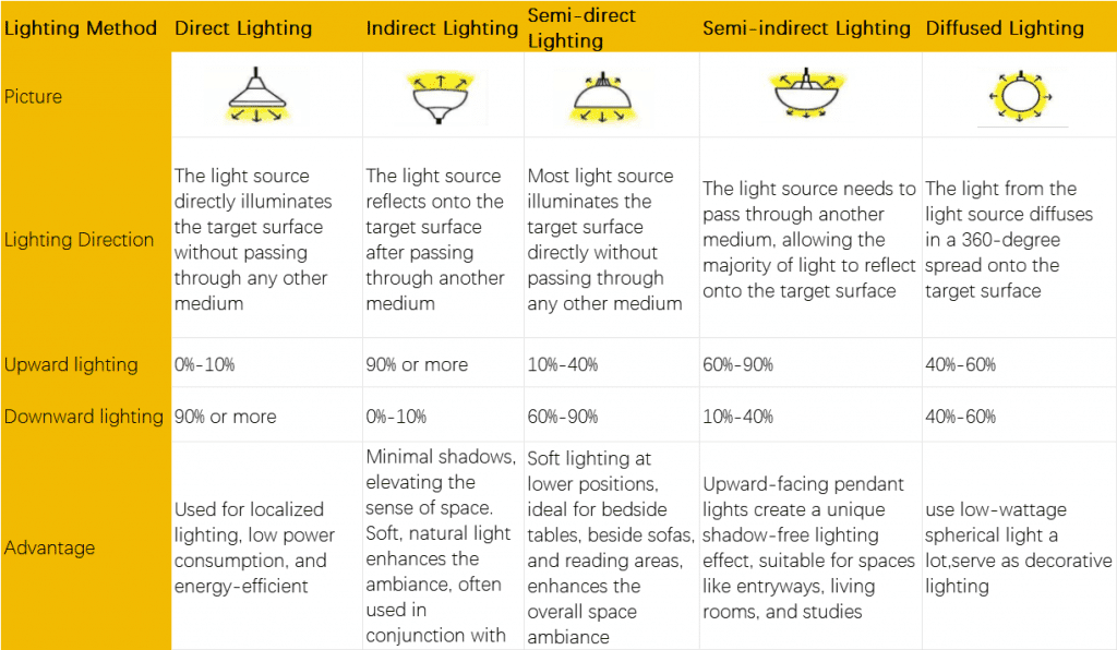 direct indirect lighting