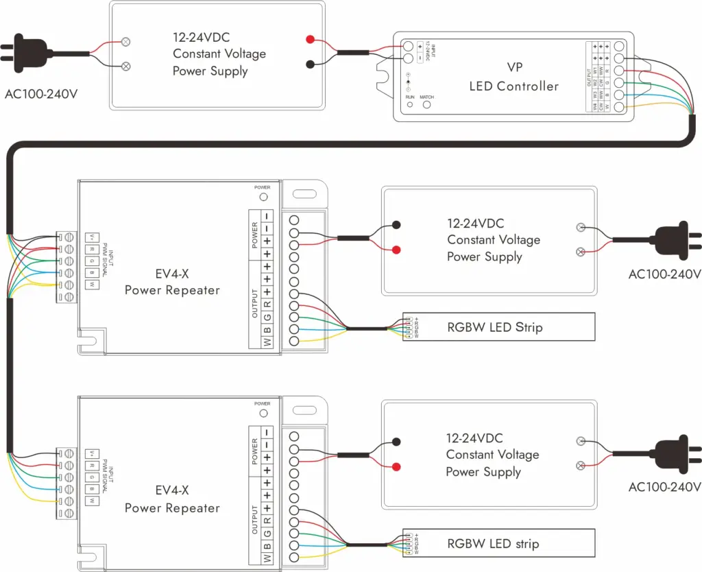 controller strip led Beauty STC