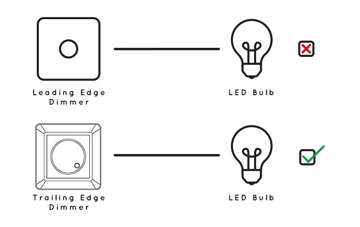 trailing edge dimmer