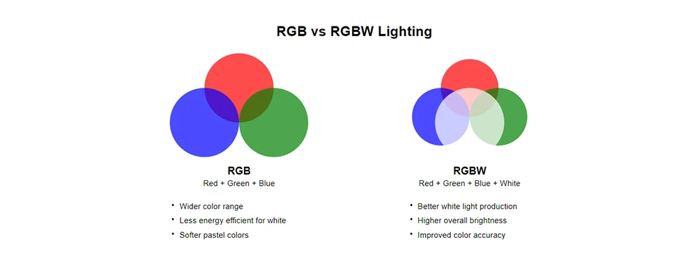 rgb vs rgbw