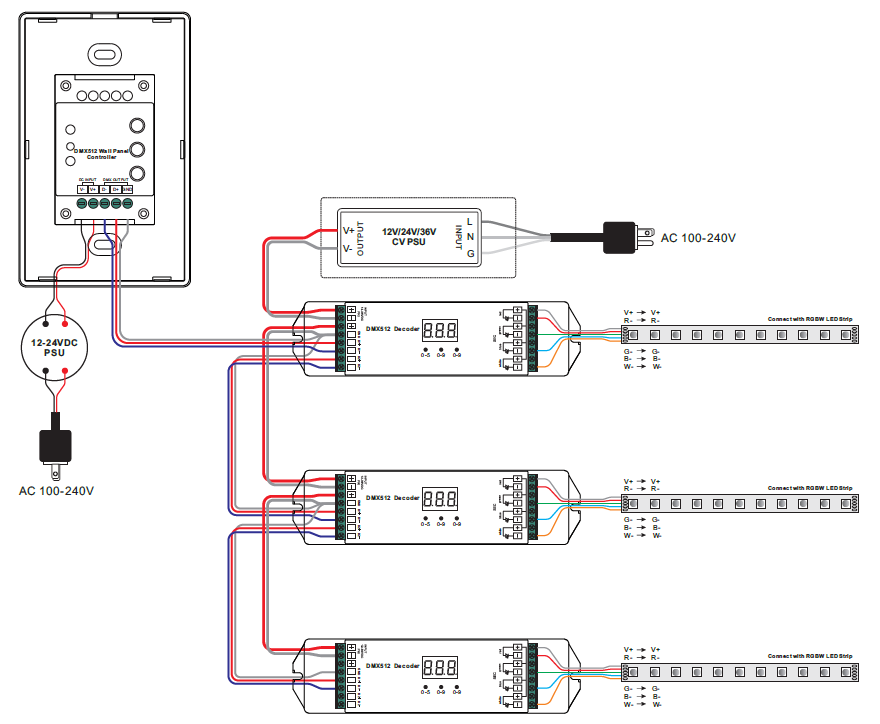 512 dmx controller