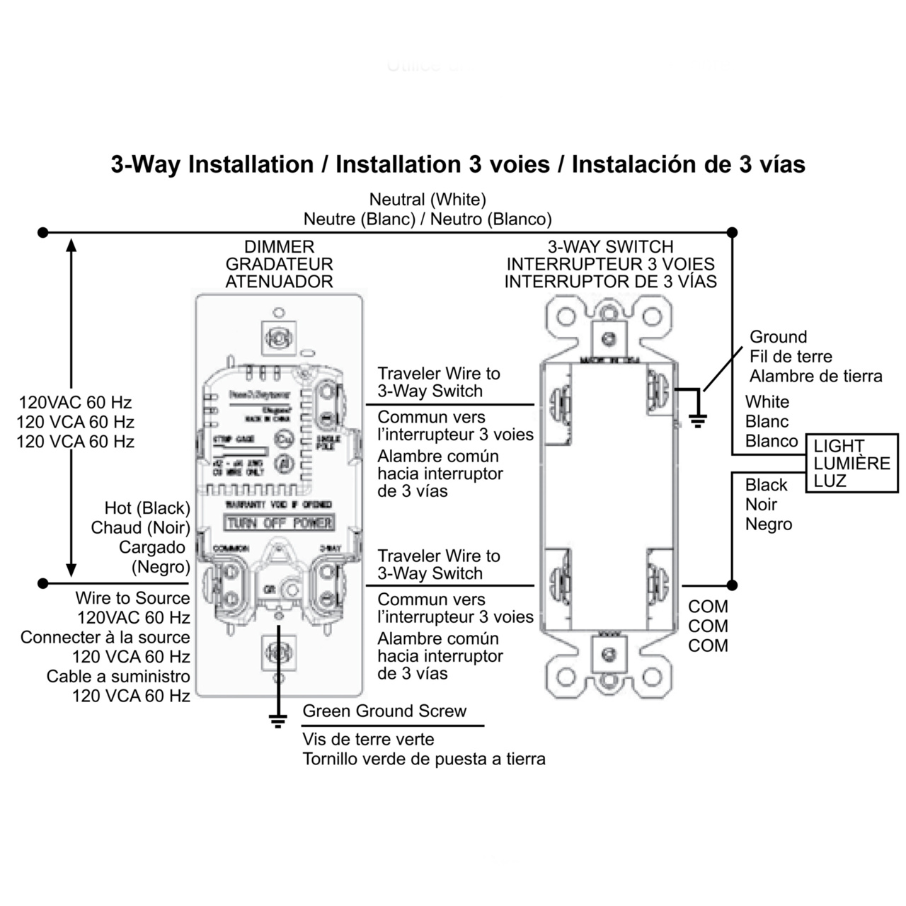 dimmable switch for led bulbs