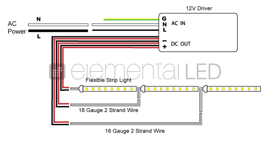 12v strip led