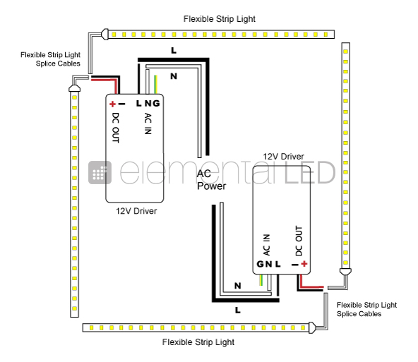 12v strip led