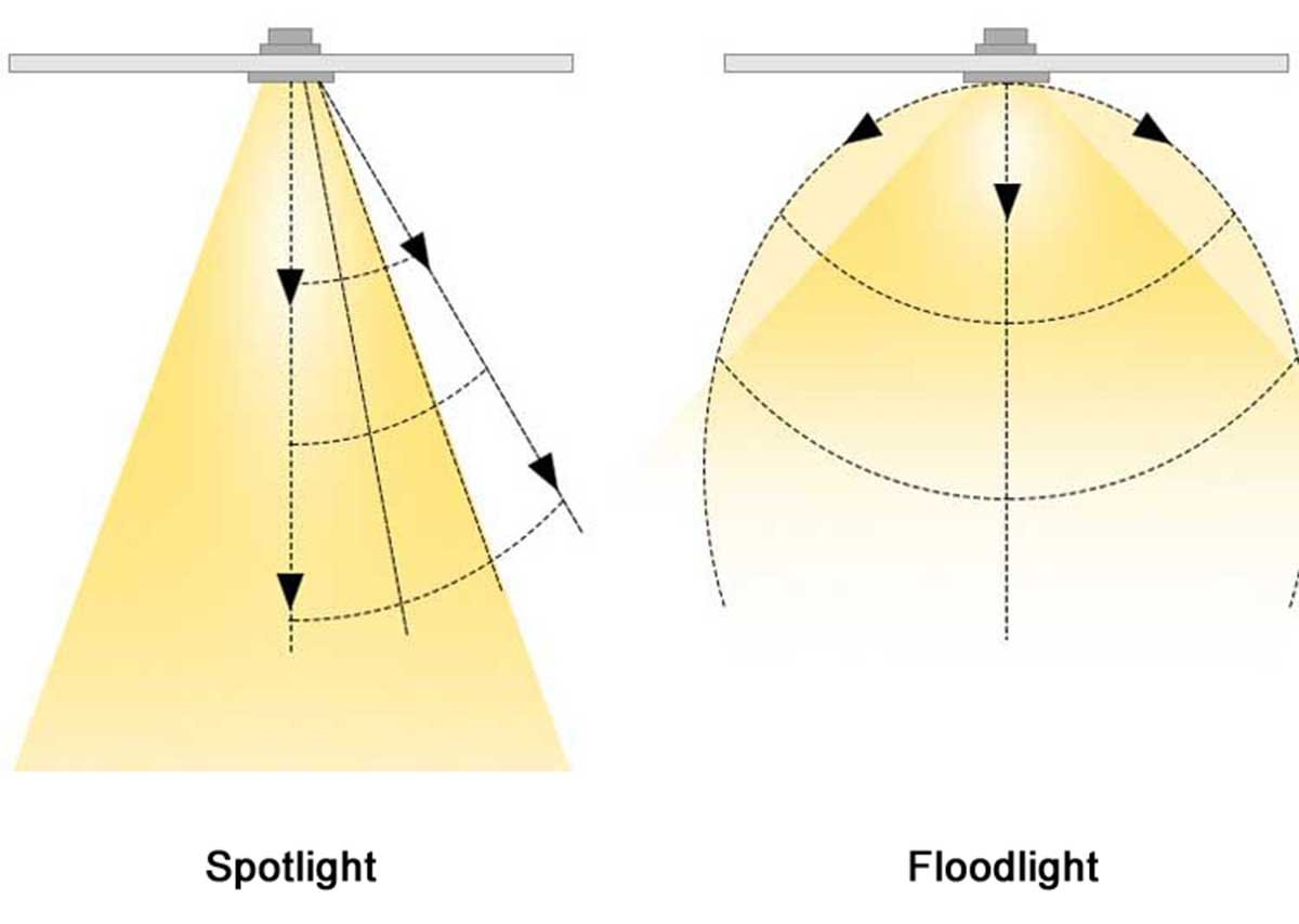 flood vs spotlight