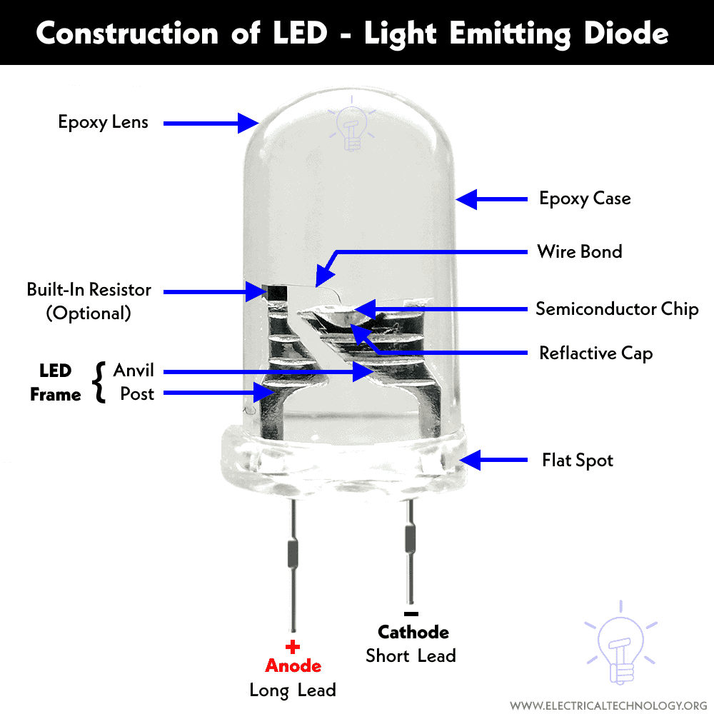 led lamp diode