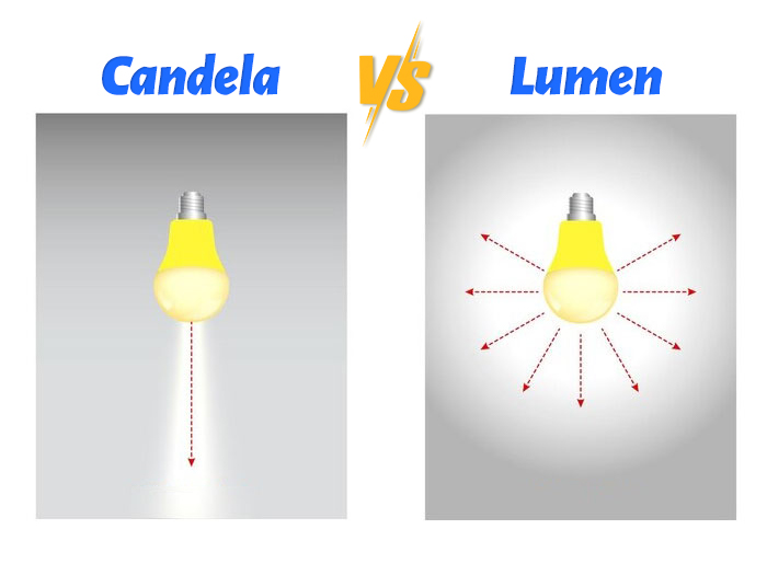 lumen candela