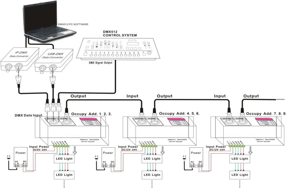 dmx512 controller