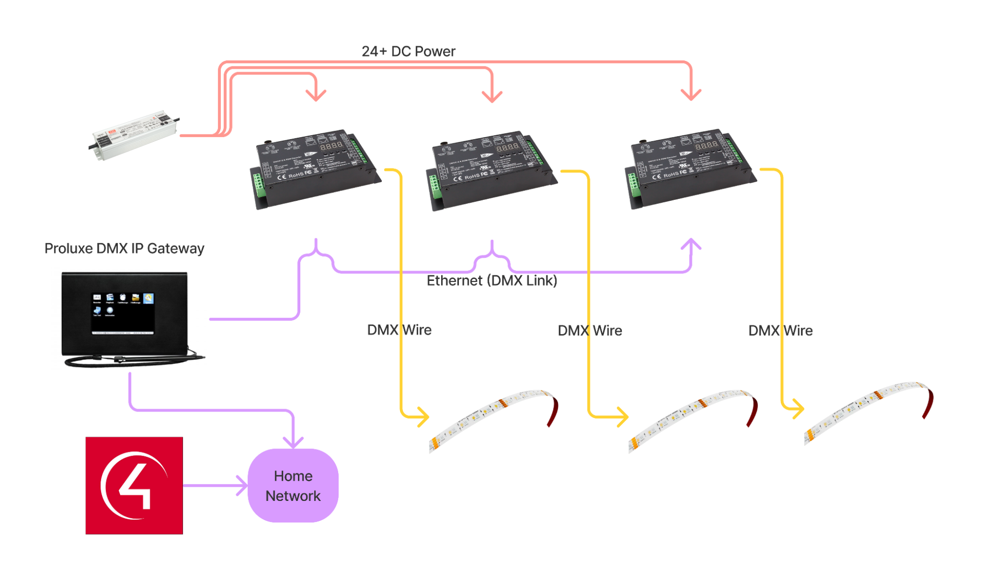 dmx512 controller
