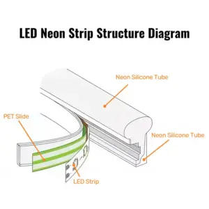 neon vs led Beauty STC
