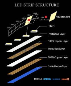 led strip stick Beauty STC