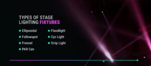 types of stage lighting Beauty STC