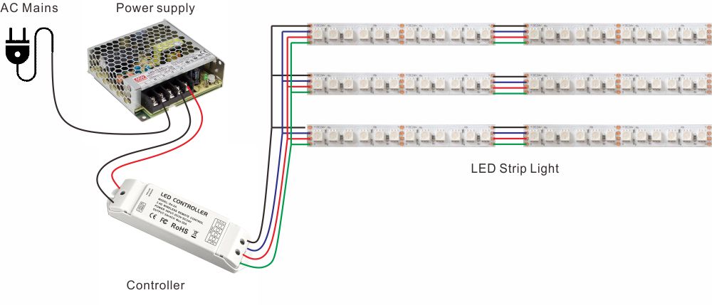 led strip and power supply
