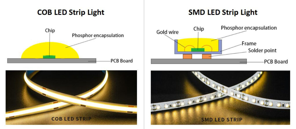 cob led vs led
