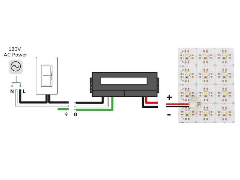 led sheet panel Beauty STC
