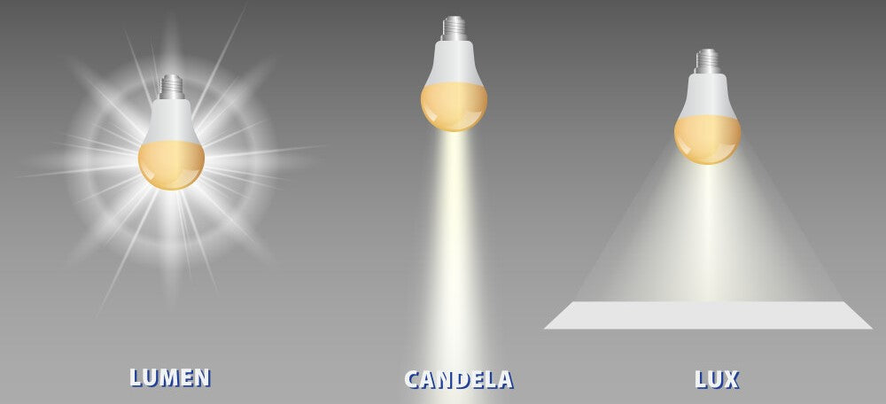 candela vs lumens