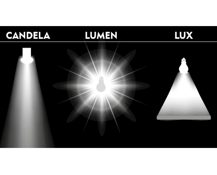 candela vs lumens