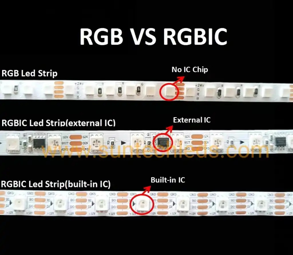 rgbic meaning