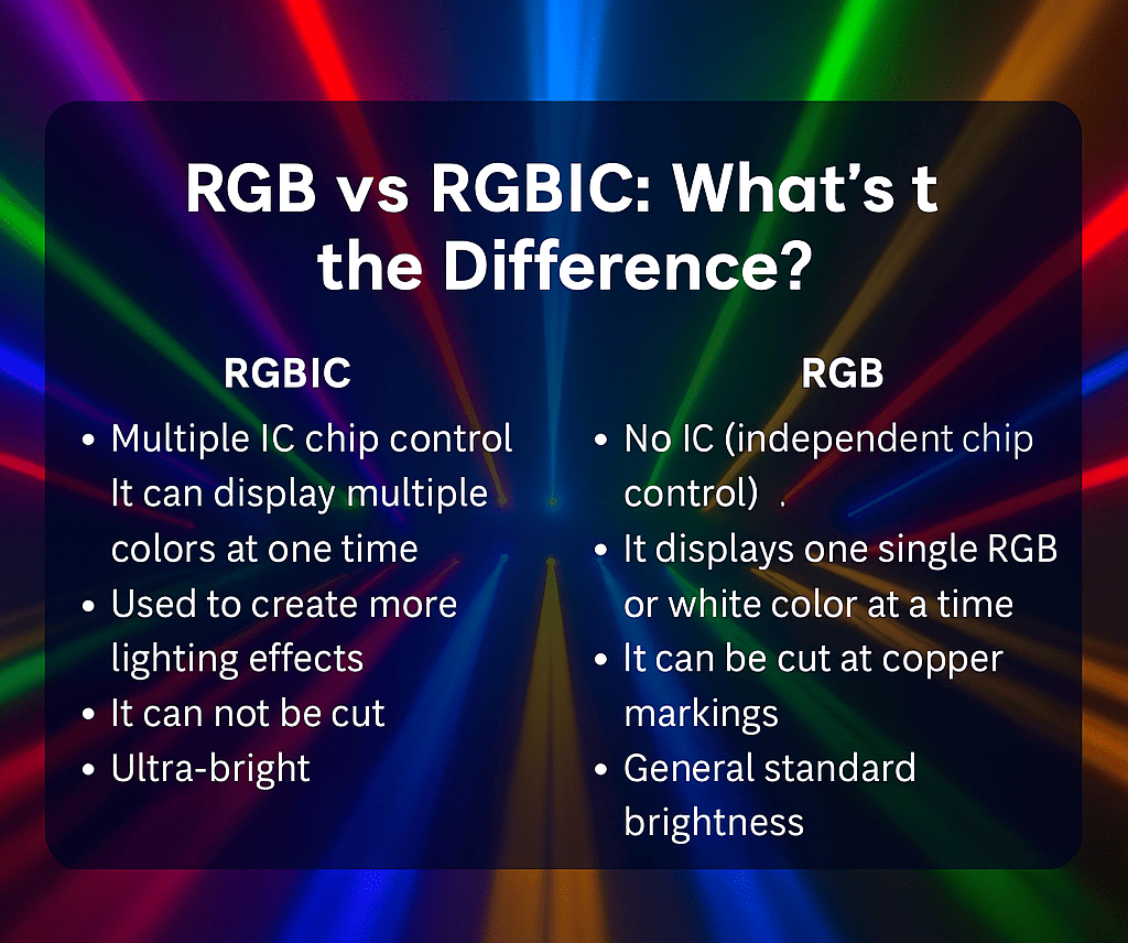 rgbic meaning