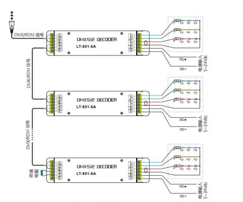 dmx512 controller Beauty STC Lighting