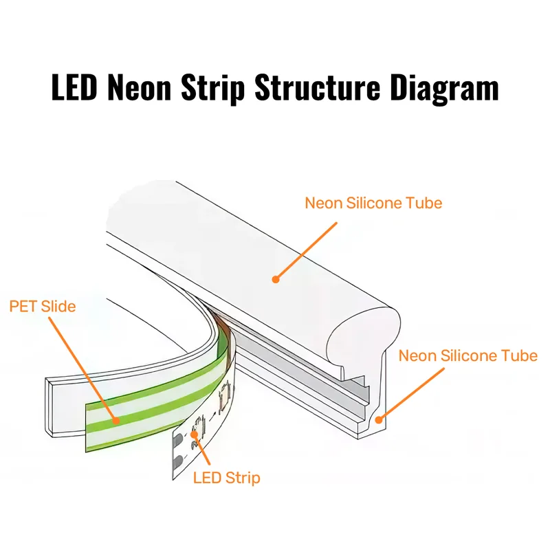 led flex neon Beauty STC Lighting