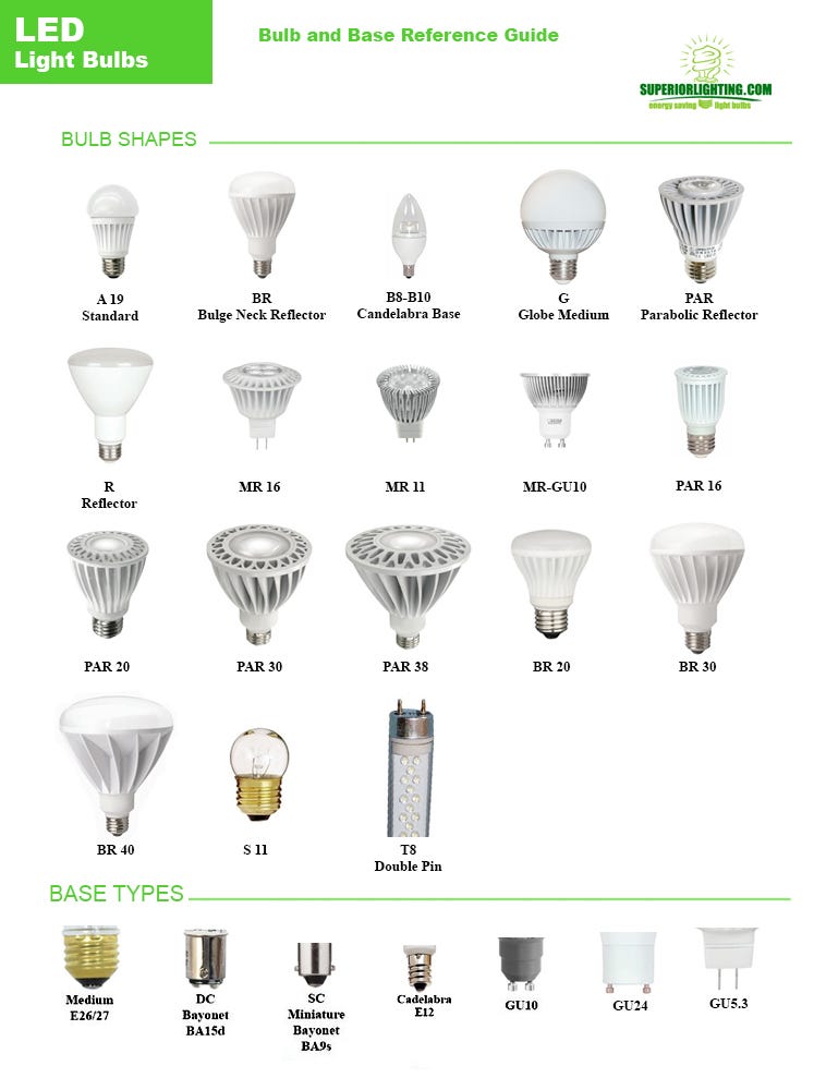 led light bulb sizes project