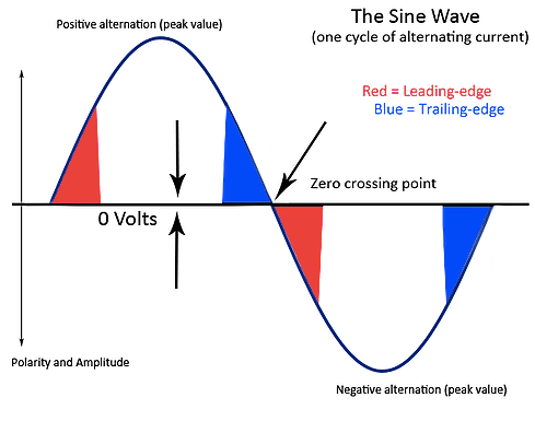 trailing edge dimmer project